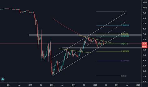 tradingview bitcoin euro